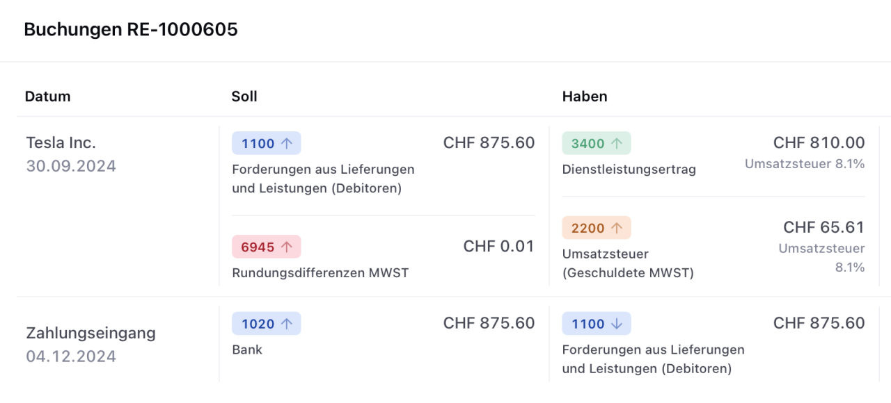 Zeit sparen dank Automatisierungen